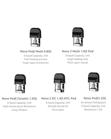 Smok Novo 2 DC 1.4 pod Smok Novo 2 DC 1.4 pod